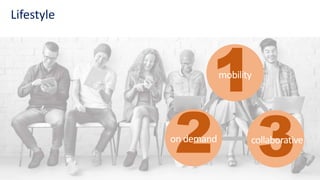 1mobility
2on demand
3collaborative
Lifestyle
 