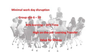 Minimal work day disruption
Group size 6 – 20
80% learning – 20% Time
High on-the-job Learning Transfer
Value for Money
 