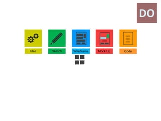 A UI and UX training presentation | PPTX