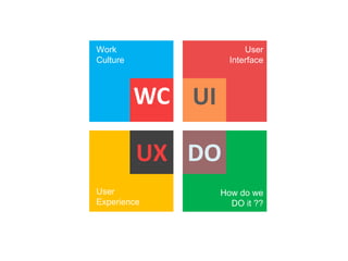 How do we
DO it ??
User
Interface
User
Experience
Work
Culture
WC UI
UX DO
 