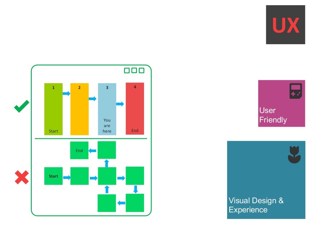 A UI and UX training presentation