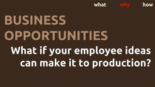 what why how
What if your employee ideas
can make it to production?
BUSINESS
OPPORTUNITIES
 