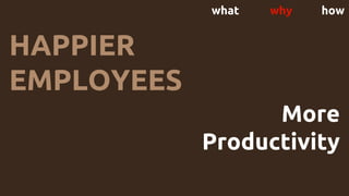 what why how
More
Productivity
HAPPIER
EMPLOYEES
 