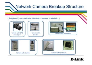 Network Camera Breakup Structure

"  Peripheral (Lens, enclosure, illuminator, scanner, bracket etc...)




     Camera	
  with	
  C/CS	
               Camera	
  with	
            Camera	
  with	
  illuminator
       mount	
  Lens
                         Bracket




               Camera	
  with	
  Scanner
                        Camera	
  with	
  enclosure	
  
 