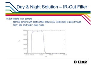 Day & Night Solution – IR-Cut Filter

IR cut coating in all camera
    •  Normal camera with coating filter allows only visible light to pass through
    •  Can’t see anything in night mode
 