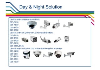 Day & Night Solution

Devices	
  with	
  con	
  Dual-­‐band	
  ﬁlter:	
  
DCS-­‐6110	
  
DCS-­‐7510	
  
DCS-­‐3420	
  
DCS-­‐7410	
  
Devices	
  with	
  ICR	
  (Infrared-­‐Cut	
  Removable	
  ﬁlter):	
  
DCS-­‐3110	
  
DCS-­‐3415	
  
DCS-­‐3430	
  
DCS-­‐3710	
  
DCS-­‐6505/6535	
  
Devices	
  with	
  built-­‐in	
  IR	
  LED	
  &	
  dual-­‐band	
  Filter	
  or	
  ICR	
  Filter:	
  
DCS-­‐5230	
  
DCS-­‐6111	
  
DCS-­‐7410	
  
DCS-­‐6511	
  
DCS-­‐7110	
  
 