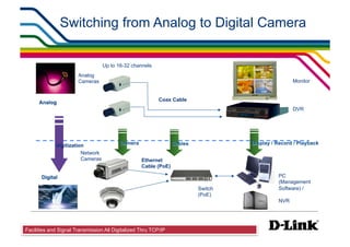 Switching from Analog to Digital Camera

                                  Up to 16-32 channels
                       Analog
                       Cameras                                                         Monitor


                                                           Coax Cable
                                                                                       DVR




             digitization
                        Network
                        Cameras                    Ethernet
                                                   Cable (PoE)
                                                                                 PC
                                                                                 (Management
                                                                        Switch   Software) /
                                                                        (PoE)
                                                                                 NVR




Facilities and Signal Transmission All Digitalized Thru TCP/IP
 