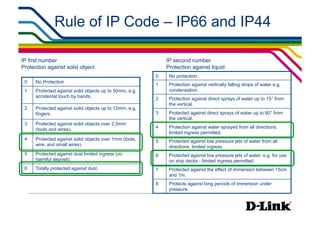 Rule of IP Code – IP66 and IP44

IP first number                                              IP second number
Protection against solid object                              Protection against liquid
                                                         0    No protection.
 0    No Protection
                                                         1    Protection against vertically falling drops of water e.g.
 1    Protected against solid objects up to 50mm, e.g.        condensation.
      accidental touch by hands.
                                                         2    Protection against direct sprays of water up to 15° from
                                                              the vertical.
 2    Protected against solid objects up to 12mm, e.g.
      fingers.                                           3    Protected against direct sprays of water up to 60° from
                                                              the vertical.
 3    Protected against solid objects over 2.5mm
      (tools and wires).                                 4    Protection against water sprayed from all directions.
                                                              limited ingress permitted.
 4    Protected against solid objects over 1mm (tools,   5    Protected against low pressure jets of water from all
      wire, and small wires).                                 directions. limited ingress.
 5    Protected against dust limited ingress (no         6    Protected against low pressure jets of water, e.g. for use
      harmful deposit).                                       on ship decks - limited ingress permitted.
 6    Totally protected against dust.                    7    Protected against the effect of immersion between 15cm
                                                              and 1m.
                                                         8    Protects against long periods of immersion under
                                                              pressure.
 