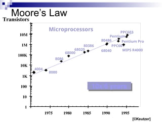 Microprocessor 1980 Training VLSI Design LAB presentation .ppt