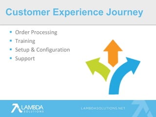  Order Processing
 Training
 Setup & Configuration
 Support
Customer Experience Journey
 