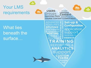 Your LMS
requirements
What lies
beneath the
surface…
 