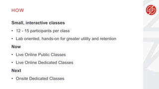 HOW
Small, interactive classes
• 12 - 15 participants per class
• Lab oriented, hands-on for greater utility and retention
Now
• Live Online Public Classes
• Live Online Dedicated Classes
Next
• Onsite Dedicated Classes
 