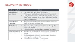 DELIVERY METHODS
Delivery Method Details
Instructor Led:
Live Online
• Live instruction, with online convenience
• Allows users to take Sauce Labs classes without travel
• Led by an instructor and include lecture, demos, labs, and
break times, as well as access to our specialized remote
training environment
Instructor Led:
Classroom
• Brings participants together at one location, either at a
public location or customer site
Public Classes • Open for public purchase and enrollment through the
Sauce Labs website
• Participants from various backgrounds and companies
Dedicated Classes • Provided for an entire team from a specific customer or
partner
• Dedicated classes delivered live online and classroom
training at the customer site
• Class sizes still limited to 15 participants
 