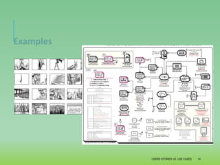 User Story vs. UseCase : Introductory Primer | PPTX