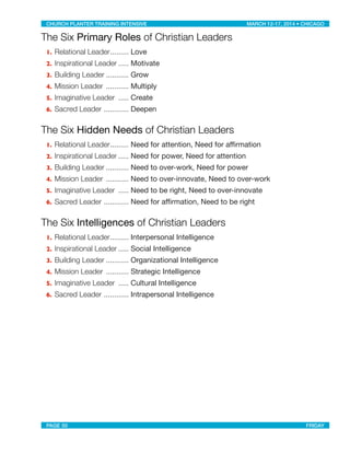 The Six Primary Roles of Christian Leaders
1. .........Relational Leader	 Love
2. .....Inspirational Leader	 Motivate
3. ...........Building Leader	 Grow
4. ...........Mission Leader 	 Multiply
5. .....Imaginative Leader 	 Create
6. ............Sacred Leader 	 Deepen
The Six Hidden Needs of Christian Leaders
1. .........Relational Leader	 Need for attention, Need for aﬃrmation
2. .....Inspirational Leader	 Need for power, Need for attention
3. ...........Building Leader	 Need to over-work, Need for power
4. ...........Mission Leader 	 Need to over-innovate, Need to over-work
5. .....Imaginative Leader 	 Need to be right, Need to over-innovate
6. ............Sacred Leader 	 Need for aﬃrmation, Need to be right
The Six Intelligences of Christian Leaders
1. .........Relational Leader	 Interpersonal Intelligence
2. .....Inspirational Leader	 Social Intelligence
3. ...........Building Leader	 Organizational Intelligence
4. ...........Mission Leader 	 Strategic Intelligence
5. .....Imaginative Leader 	 Cultural Intelligence
6. ............Sacred Leader 	 Intrapersonal Intelligence
CHURCH PLANTER TRAINING INTENSIVE! ! MARCH 12-17, 2014 • CHICAGO
PAGE 50! ! FRIDAY
 