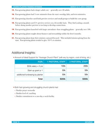15. Fast-growing plants had a larger adult core – generally over 40 adults.
16. Fast-growing plants had 3 core ministries from the start: worship, kids, and teen ministries.
17. Fast-growing churches used both preview services and small groups to build the core group.
18. Fast-growing plants used 5+ preview services on a bi-weekly basis. They ﬁnd waiting a month
before doing another preview is too long to develop connections.
19. Fast-growing plants launched with larger attendance than struggling plants – generally over 100..
20. Fast-growing plants taught about ﬁnances and stewardship within the ﬁrst 6 months.
21. Fast-growing plants kept their ministry outward-focused. This included mission giving from the
start. Fast-growing plants tended to give 10+% to mission.
Additional Insights:
• Amount of Ideal Support for “Average Church Plant” (will vary by region, cost of living, etc.)
FOR: 1 PASTORAL STAFF 2 PASTORAL STAFF
$50k salary × 2 yrs 100k 200k
Start-up grant yr 1 50k 50k
additional fundraising by planter 50k 50k
Total: $200k $300k
• Both fast-growing and struggling church plants had
• Similar prayer networks
• Similar level of coaching
• Similar commitment to a one-day a week facility
CHURCH PLANTER TRAINING INTENSIVE! ! MARCH 12-17, 2014 • CHICAGO
PAGE 72! ! SATURDAY
 