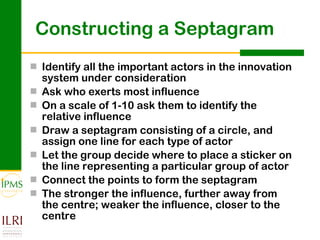 Septogram Geometry Analysing and documenting innovation and innovation processes | PPT
