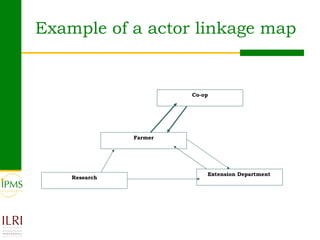 Analysing and documenting innovation and innovation processes