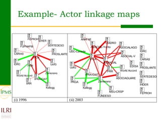 Analysing and documenting innovation and innovation processes