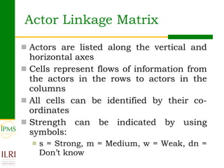Analysing and documenting innovation and innovation processes