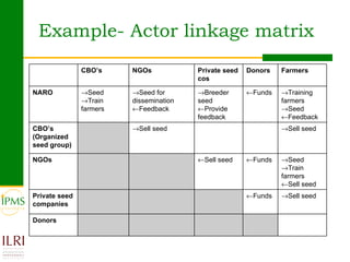Analysing and documenting innovation and innovation processes