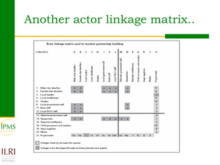 Analysing and documenting innovation and innovation processes