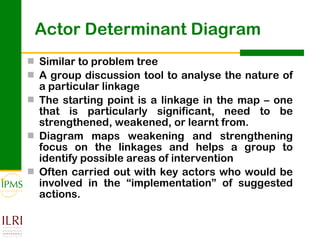 Analysing and documenting innovation and innovation processes
