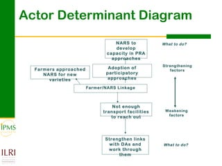 Analysing and documenting innovation and innovation processes