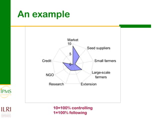 Analysing and documenting innovation and innovation processes