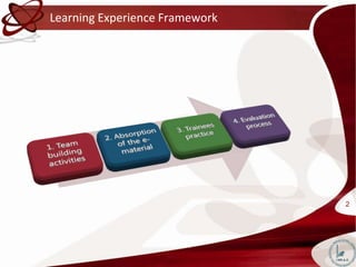 Learning Experience Framework




                                2
 