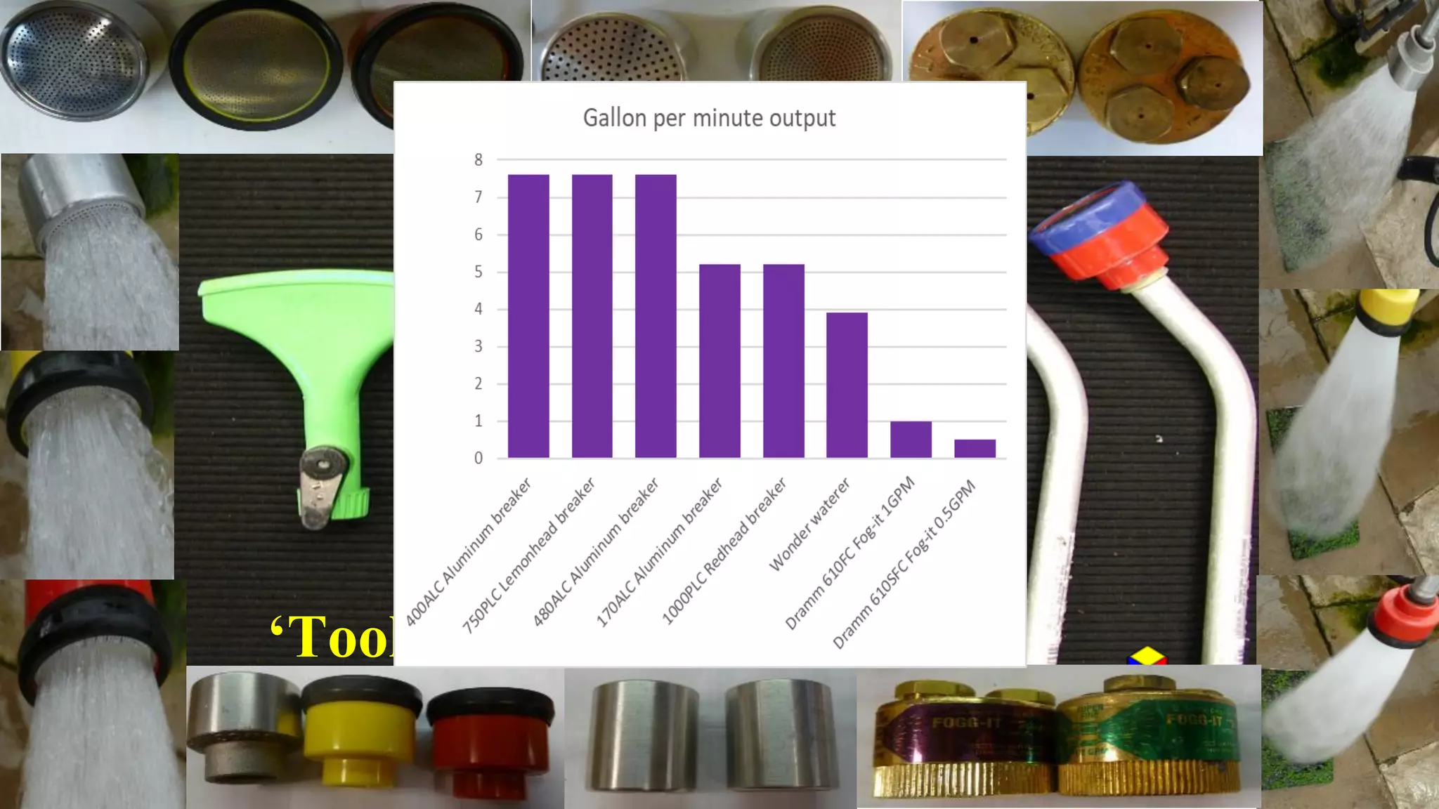 Copyright 2020 Ball Horticultural Company
‘Tools of the Trade’
0.4-1 GPM
0.94-1.6 GPM
1.6-3.2 GPM
‘Tools of the Trade’
 