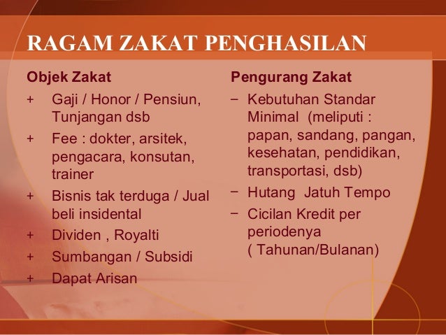 Kredit Rumah Zakat - Lowongan Kerja