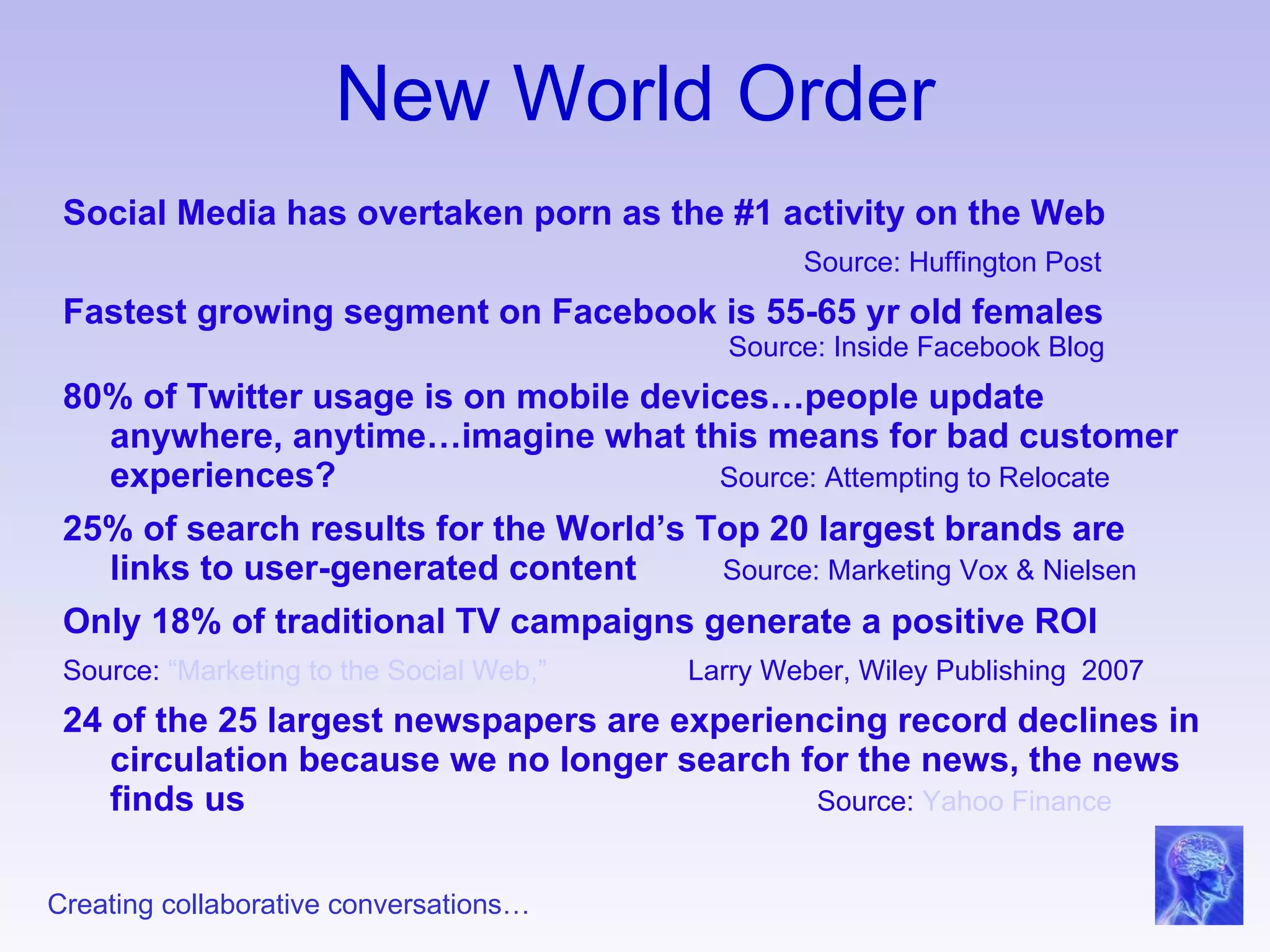 New World Order Social Media has overtaken porn as the #1 activity on the Web  Source: Huffington Post Fastest growing segment on Facebook is 55-65 yr old females   Source: Inside Facebook Blog 80% of Twitter usage is on mobile devices…people update anywhere, anytime…imagine what this means for bad customer experiences?   Source: Attempting to Relocate 25% of search results for the World’s Top 20 largest brands are links to user-generated content   Source: Marketing Vox & Nielsen  Only 18% of traditional TV campaigns generate a positive ROI   Source:  “Marketing to the Social Web,”   Larry Weber, Wiley Publishing  2007 24 of the 25 largest newspapers are experiencing record declines in circulation because we no longer search for the news, the news finds us   Source:  Yahoo Finance  