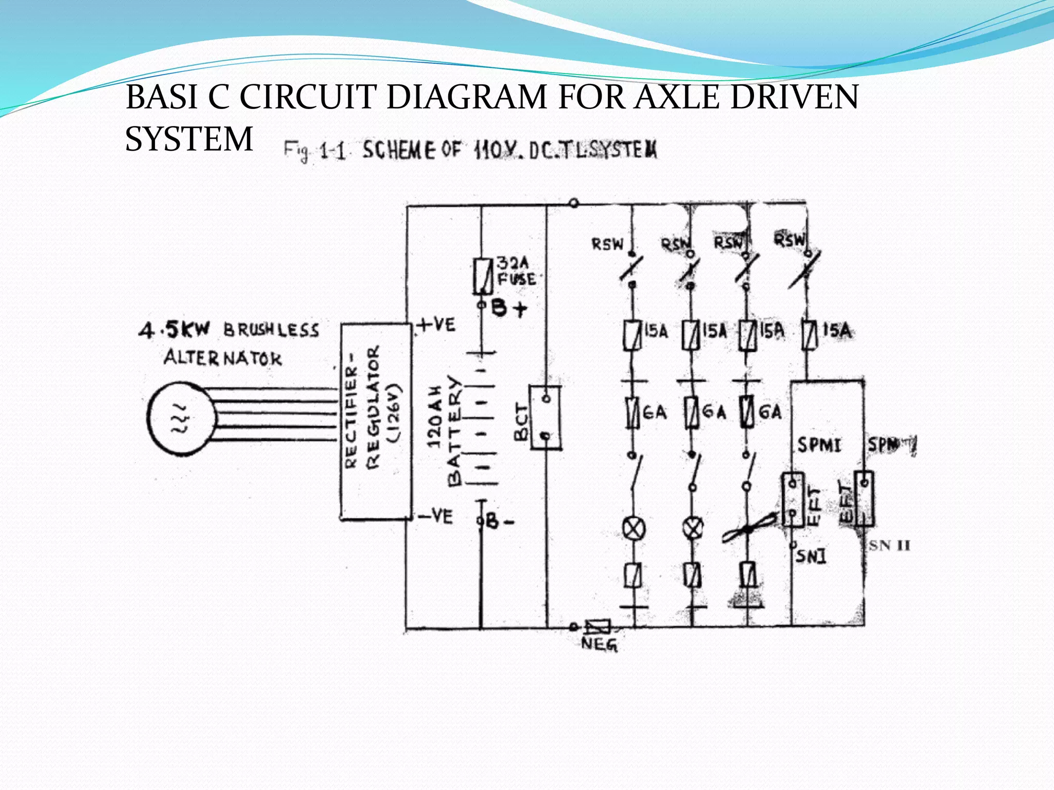 BASI C CIRCUIT DIAGRAM FOR AXLE DRIVEN
SYSTEM
 