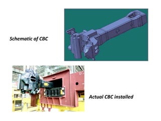 train manufacturing procedure.pdf