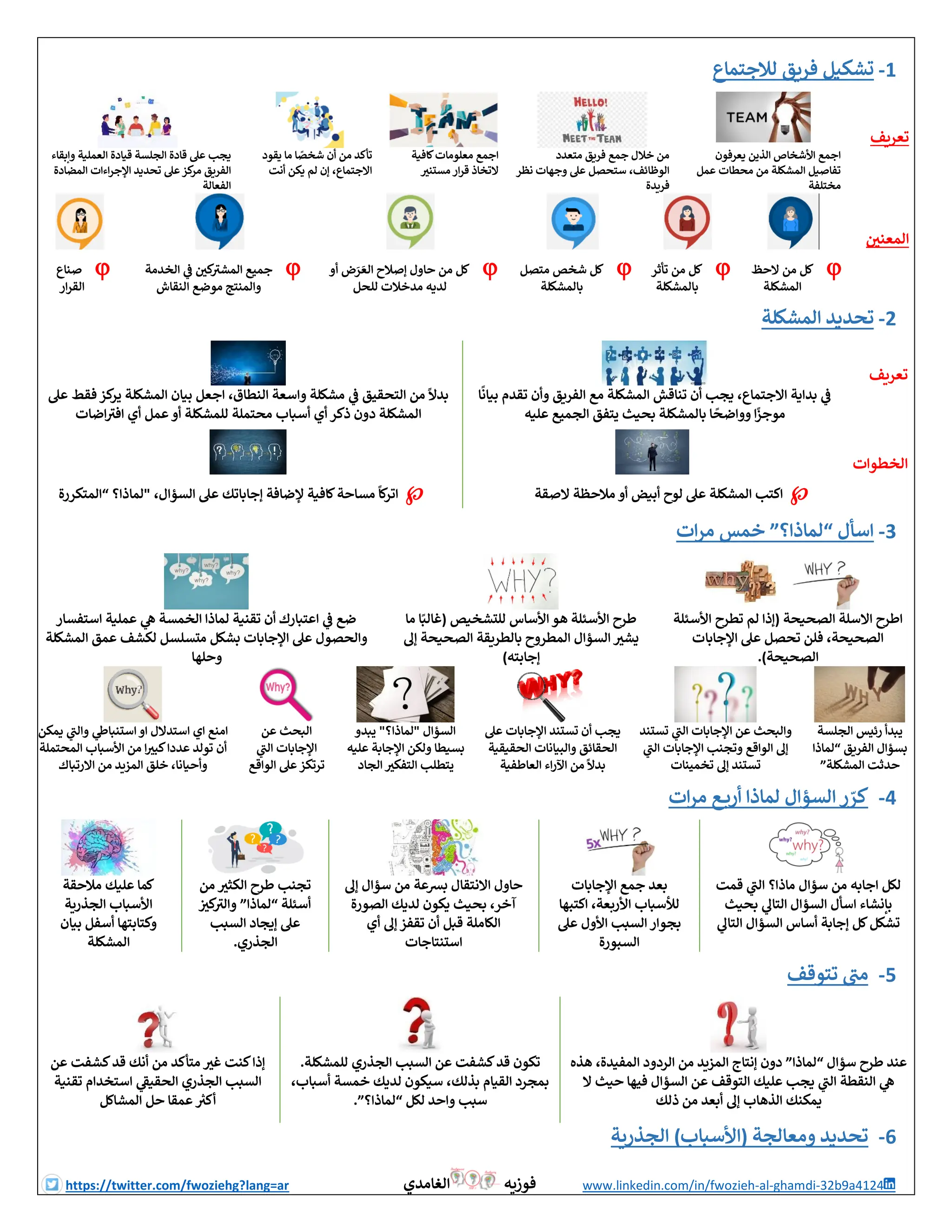 Training Material of 6 Sigma DMAIC.pdf