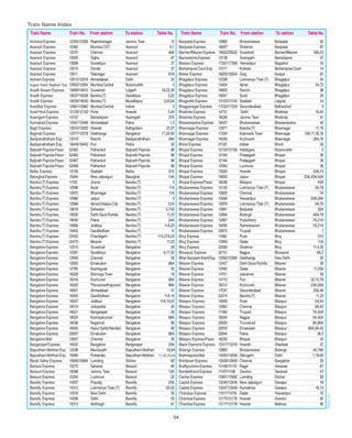 Train name index | PDF