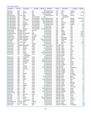Train name index | PDF