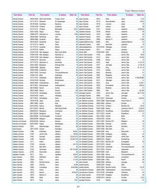 Train name index | PDF