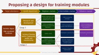 Proposing a design for training modules
 