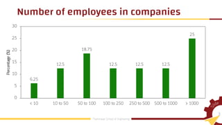 Number of employees in companies
 