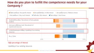 How do you plan to fulfill the competence needs for your
Company ?
 