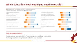 Which Education level would you need to recruit ?
 
