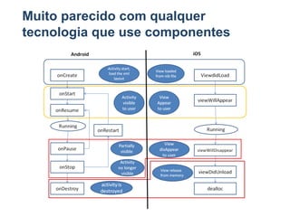 Muito parecido com qualquer
tecnologia que use componentes
 