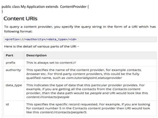 public class My Application extends ContentProvider {
}
 
