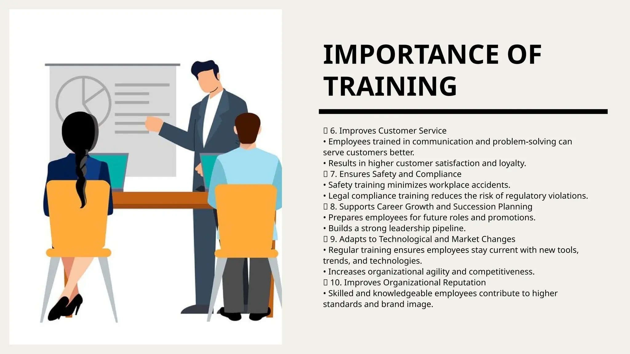IMPORTANCE OF
TRAINING
🔹 6. Improves Customer Service
• Employees trained in communication and problem-solving can
serve customers better.
• Results in higher customer satisfaction and loyalty.
🔹 7. Ensures Safety and Compliance
• Safety training minimizes workplace accidents.
• Legal compliance training reduces the risk of regulatory violations.
🔹 8. Supports Career Growth and Succession Planning
• Prepares employees for future roles and promotions.
• Builds a strong leadership pipeline.
🔹 9. Adapts to Technological and Market Changes
• Regular training ensures employees stay current with new tools,
trends, and technologies.
• Increases organizational agility and competitiveness.
🔹 10. Improves Organizational Reputation
• Skilled and knowledgeable employees contribute to higher
standards and brand image.
 