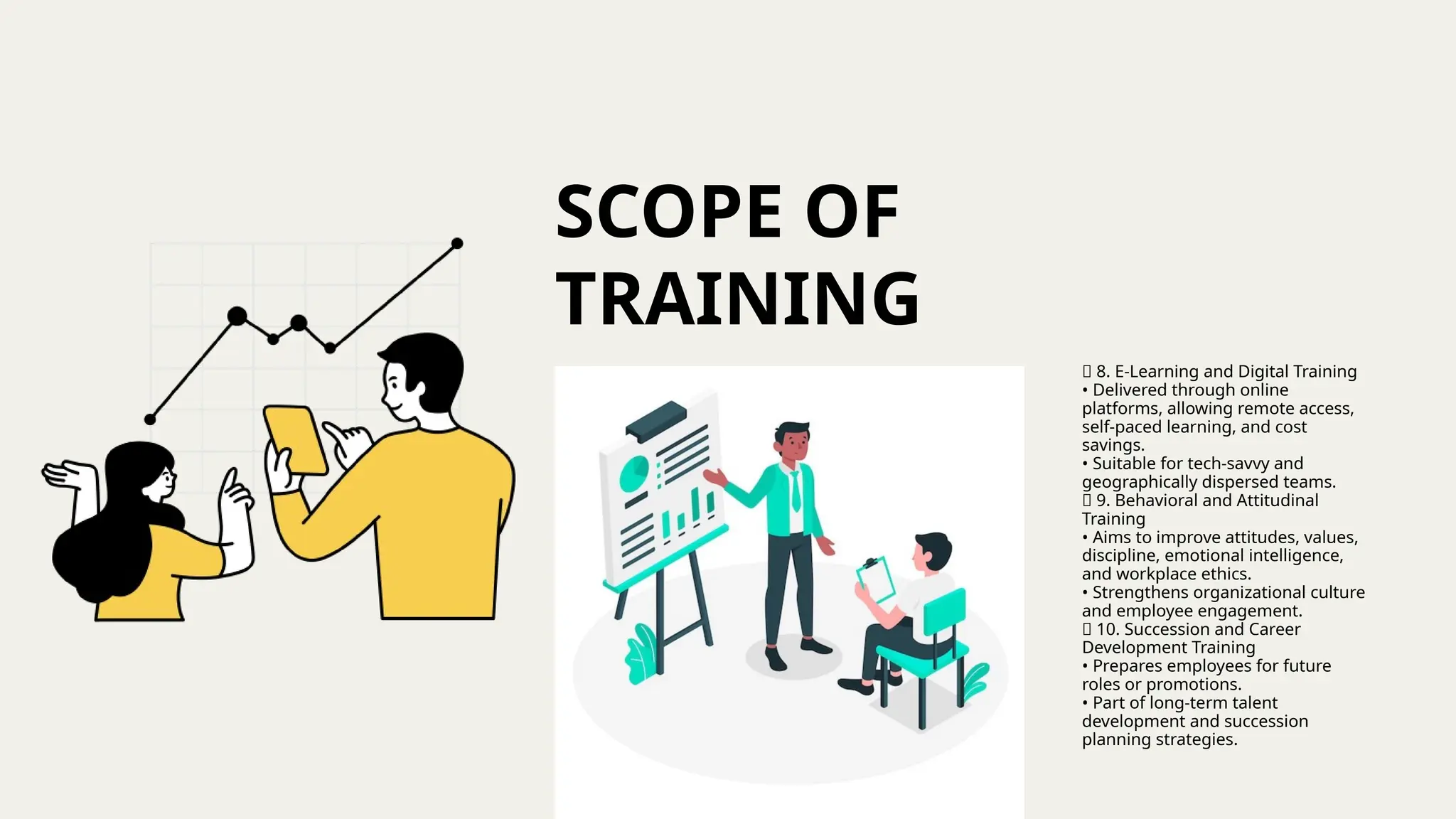 SCOPE OF
TRAINING
🔹 8. E-Learning and Digital Training
• Delivered through online
platforms, allowing remote access,
self-paced learning, and cost
savings.
• Suitable for tech-savvy and
geographically dispersed teams.
🔹 9. Behavioral and Attitudinal
Training
• Aims to improve attitudes, values,
discipline, emotional intelligence,
and workplace ethics.
• Strengthens organizational culture
and employee engagement.
🔹 10. Succession and Career
Development Training
• Prepares employees for future
roles or promotions.
• Part of long-term talent
development and succession
planning strategies.
 