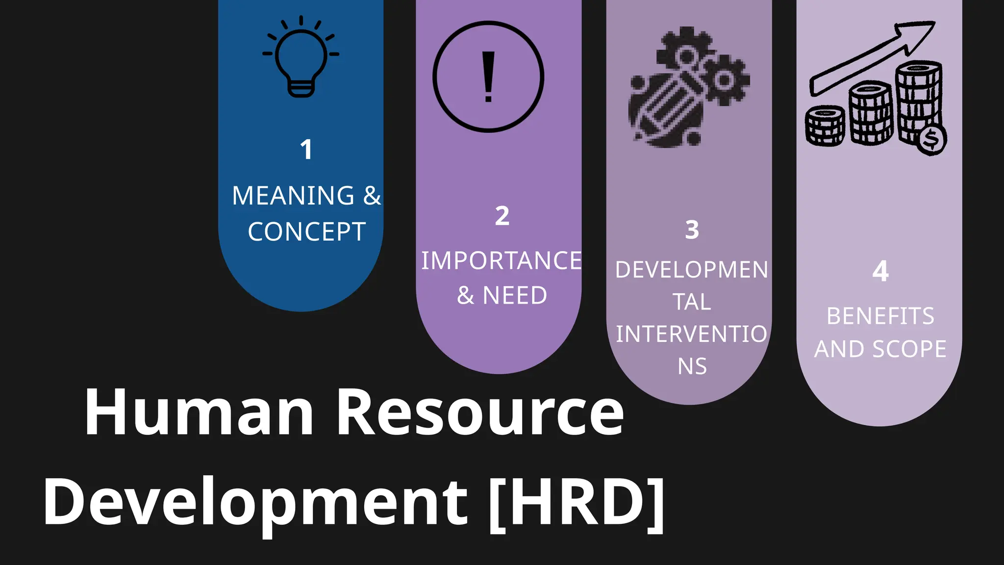 1
MEANING &
CONCEPT
2
IMPORTANCE
& NEED
3
DEVELOPMEN
TAL
INTERVENTIO
NS
4
BENEFITS
AND SCOPE
Human Resource
Development [HRD]
 