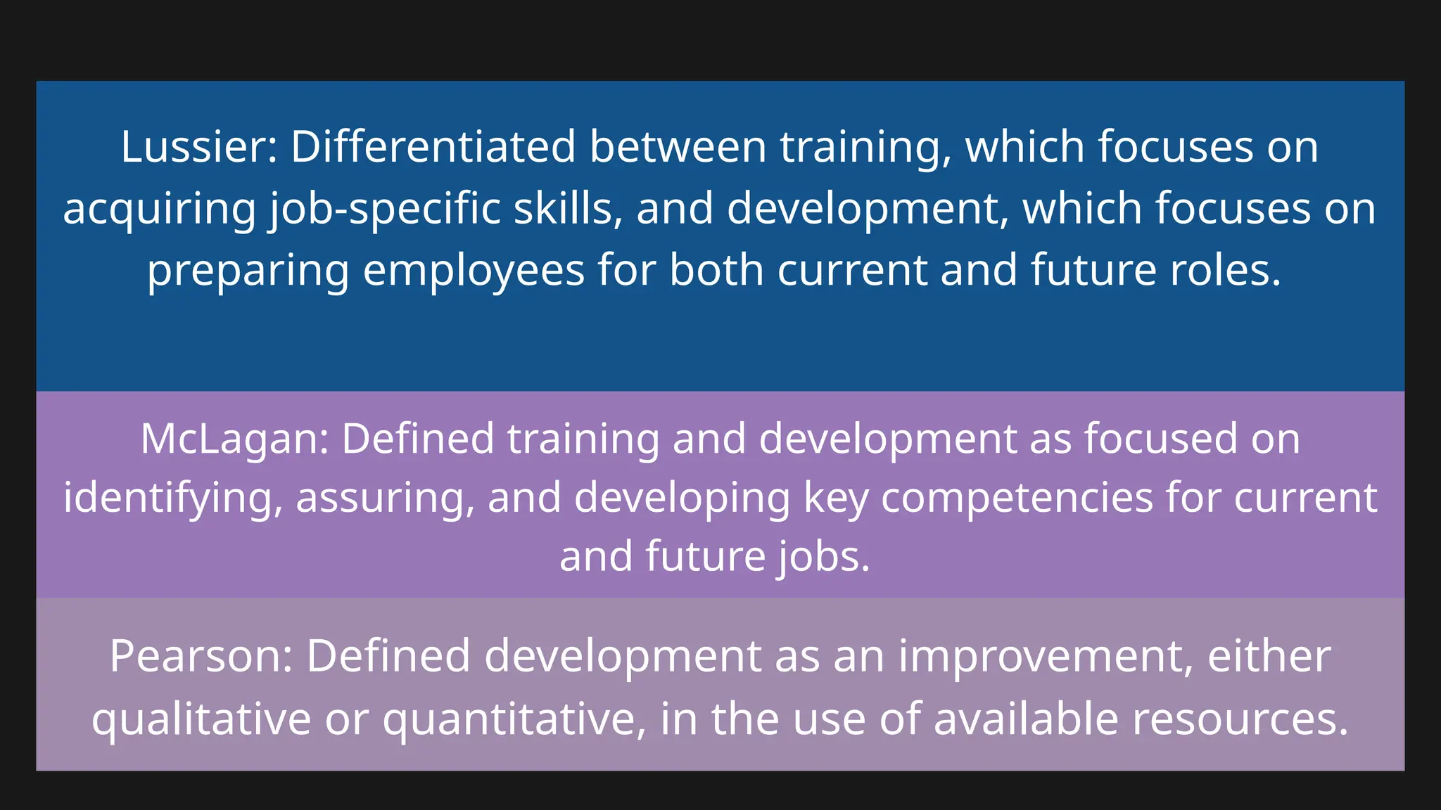 Lussier: Differentiated between training, which focuses on
acquiring job-specific skills, and development, which focuses on
preparing employees for both current and future roles.
McLagan: Defined training and development as focused on
identifying, assuring, and developing key competencies for current
and future jobs.
Pearson: Defined development as an improvement, either
qualitative or quantitative, in the use of available resources.
 