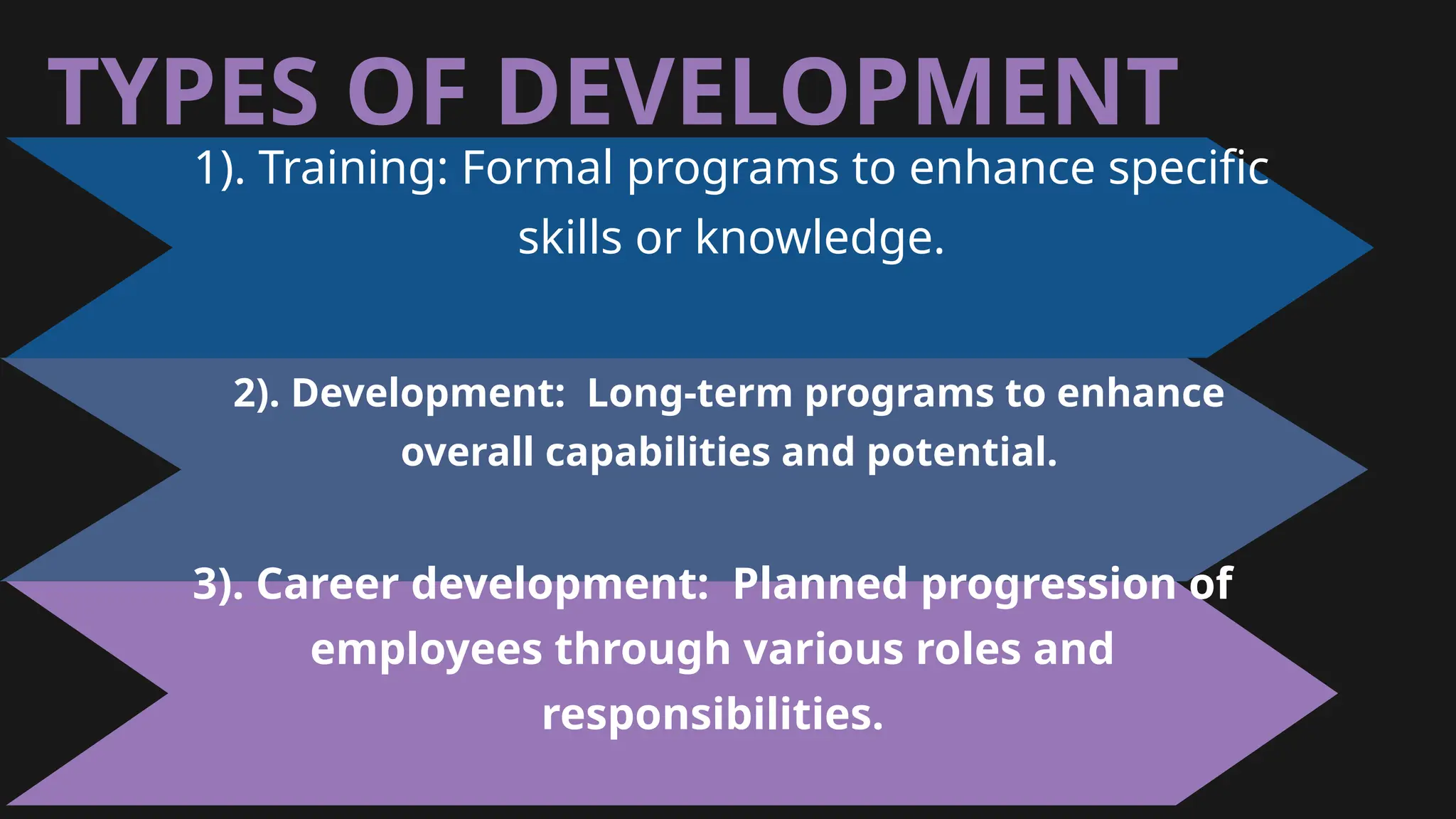 2). Development: Long-term programs to enhance
overall capabilities and potential.
3). Career development: Planned progression of
employees through various roles and
responsibilities.
TYPES OF DEVELOPMENT
1). Training: Formal programs to enhance specific
skills or knowledge.
 
